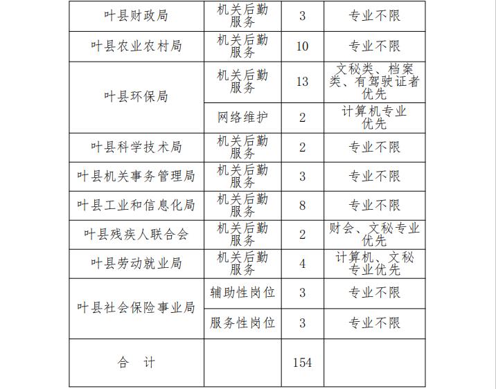 叶县招聘信息_叶县最新招聘信息,好工作都在这
