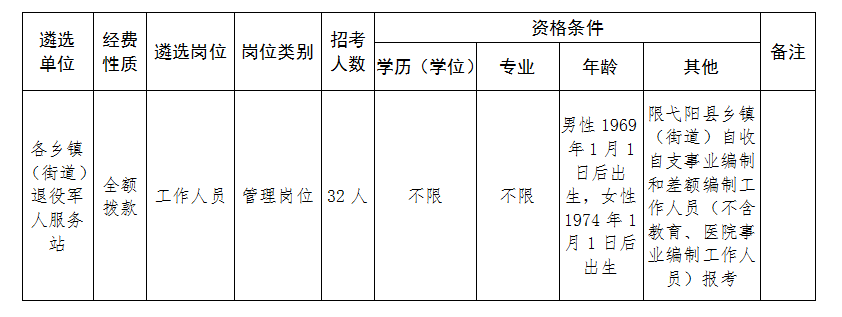 2019年江西上饶弋阳县退役军人服务站遴选32人公告