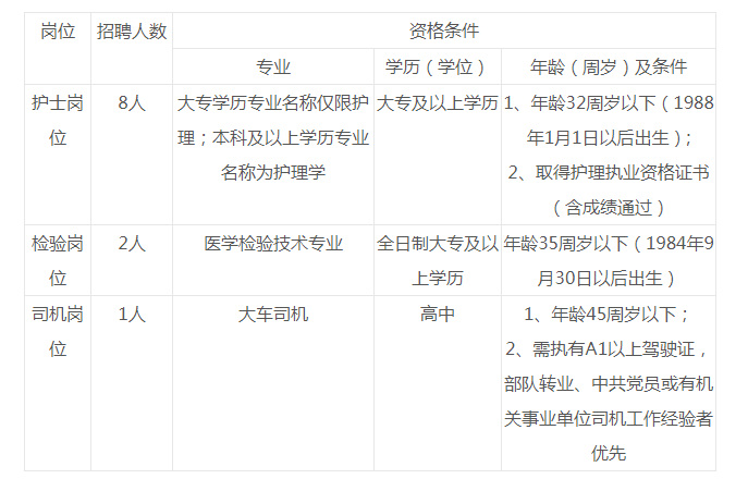 2019年江西吉安市中心血站编外人员招聘11人公告