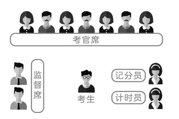 必看！2020年国考面试形式及面试流程详解