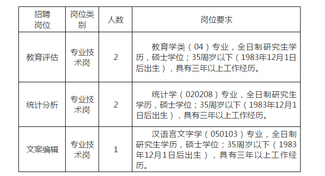 江西省基础教育质量监测与评估中心招聘5人公告