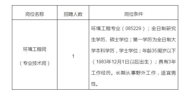 2019年江西有色地质测试研究院招聘1人公告