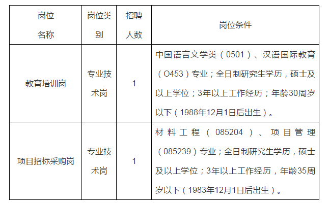 江西省城镇建设利用外资办公室招聘2人公告
