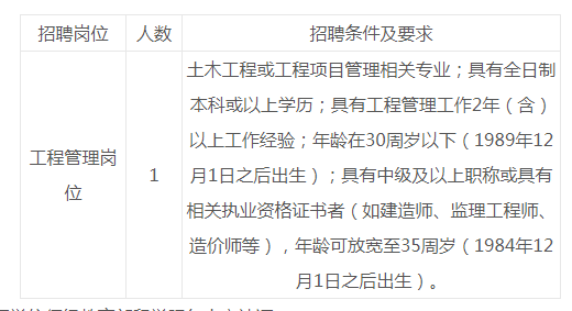 江西环境工程职业学院工程管理人员招聘公告