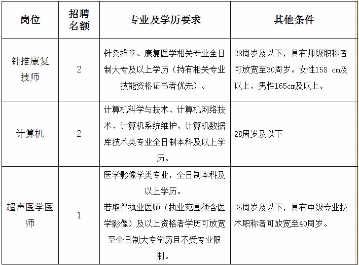开州城市人口数量_临沂市老年人口数量(2)