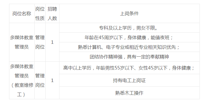 江西南昌工程学院教务处多媒体教室管理员招聘2人公告