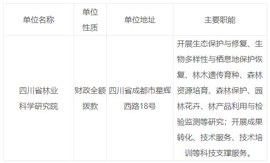 分子生物学招聘_我来招聘 生物研发招聘专场(2)