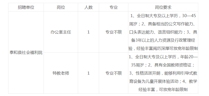 江西吉安泰和社会福利院招聘2人公告