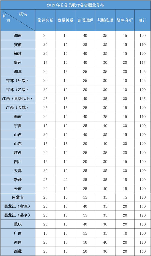 2020年各省公务员考试重要考情信息一览，速看！