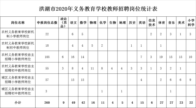 2020年湖北荆州洪湖招聘教师350人公告