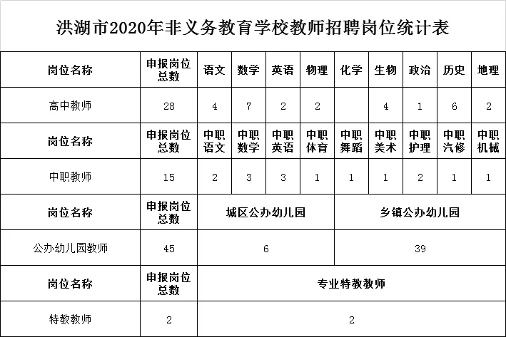 2020年湖北荆州洪湖招聘教师350人公告
