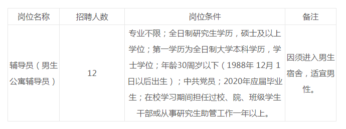 2020年江西理工大学辅导员招聘12人公告