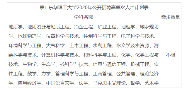 2020年江西南昌东华理工大学招聘公告