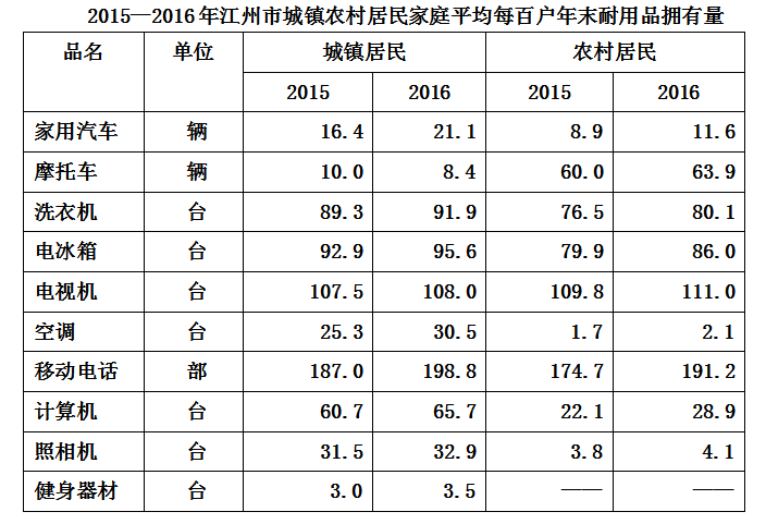 2020年国家公务员考试应聘考情剖析之国家统计局调查总队