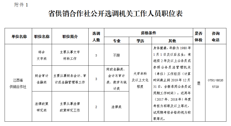 2020年江西省供销合作社机关选调8人公告