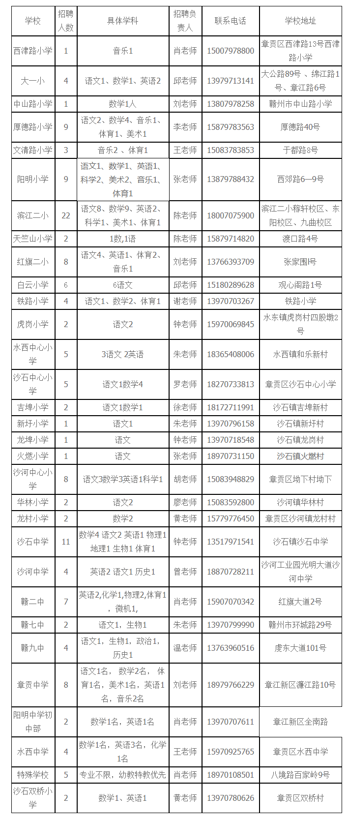 赣州 常住人口 2020年_2020年赣州交通规划图(3)