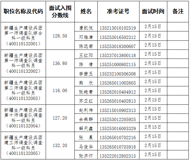 2020年新疆兵团GDP