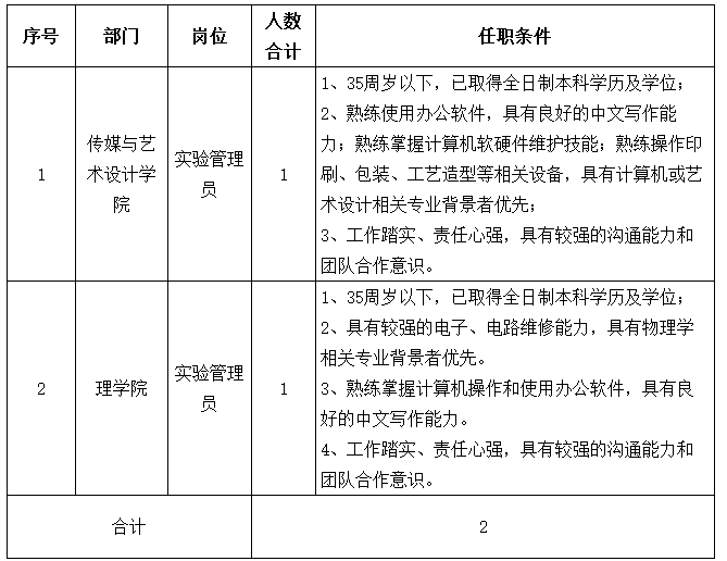 广西桂林航天工业学院招聘实验管理员2人公告
