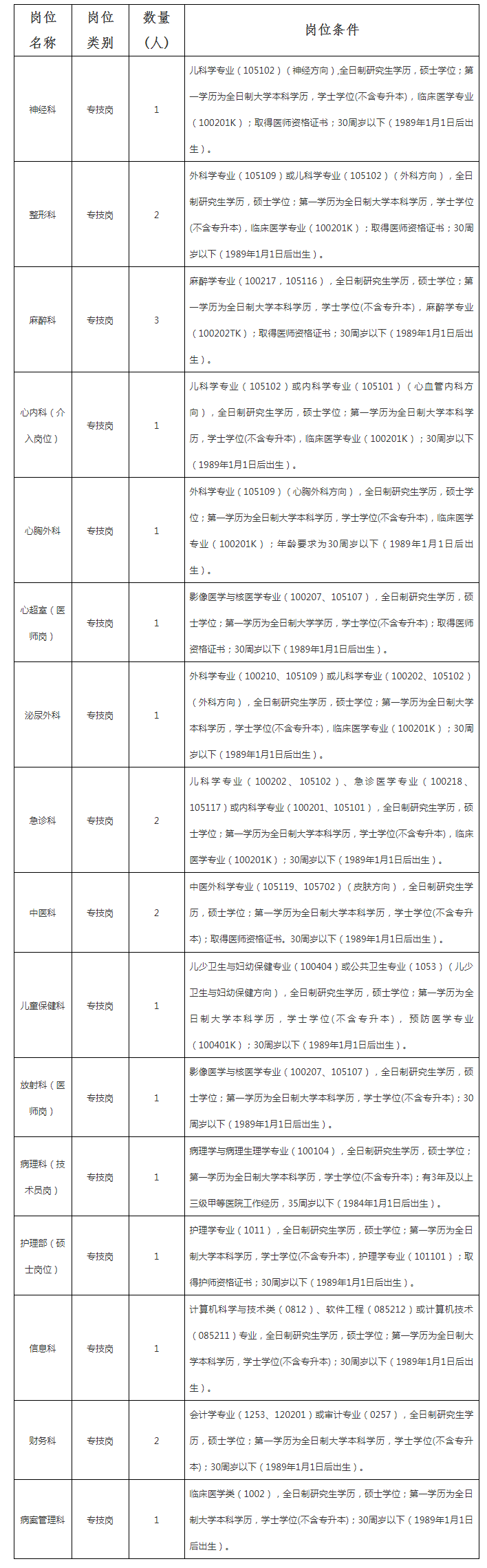 2020年江西省儿童医院招聘公告（5）