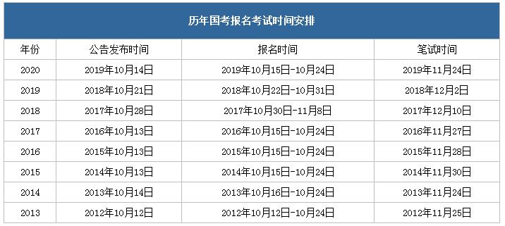 定了！2021年国考11月下旬笔试，你准备好了吗