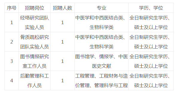 中药招聘信息_山西中医药大学招聘公告(3)