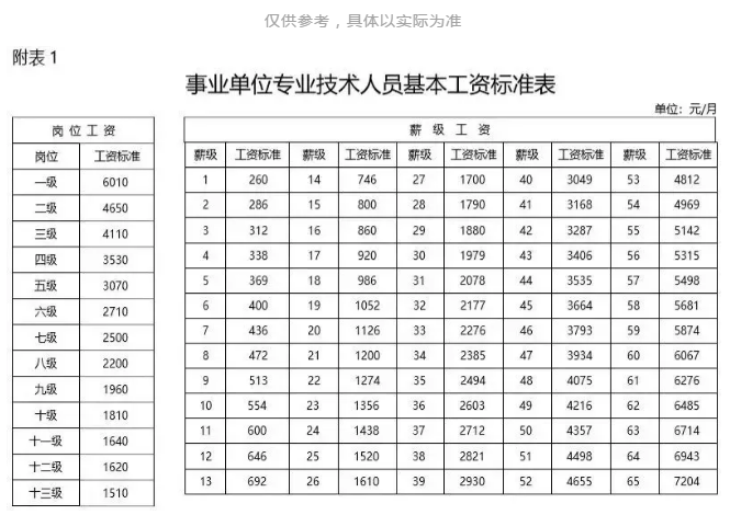 考编制也要有方向！事业单位晋升路径你了解吗