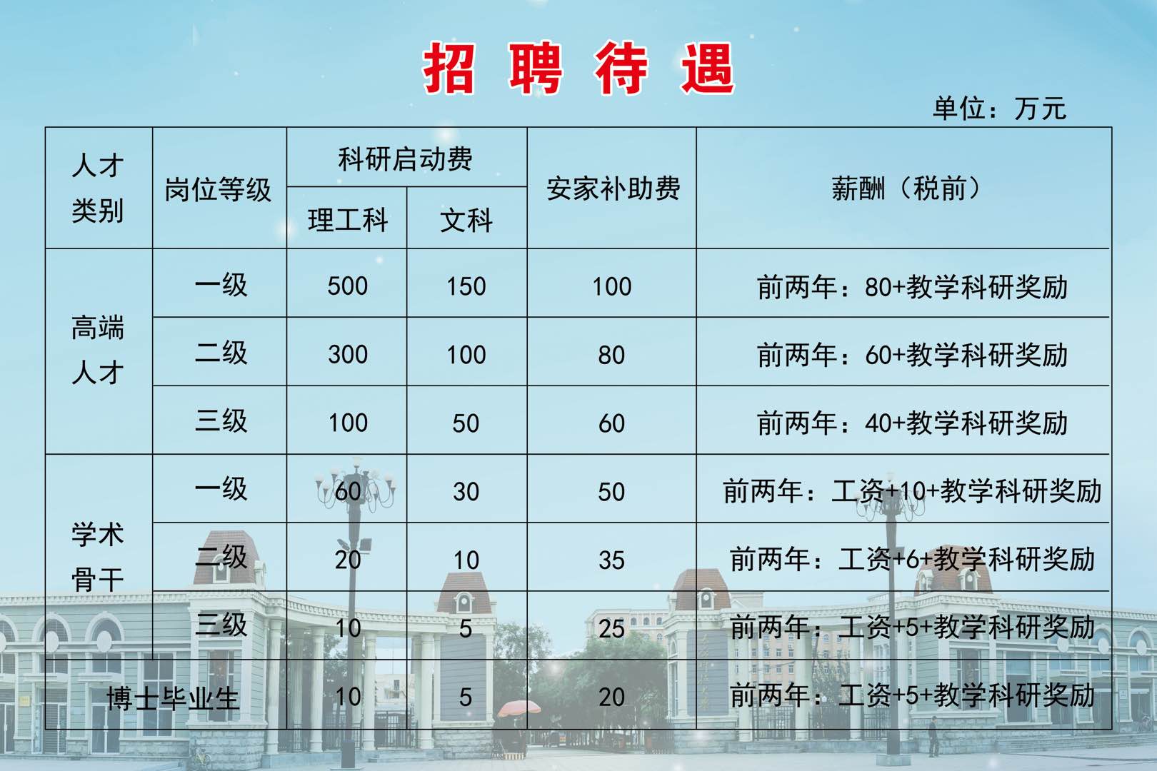 2020年山西太原科技大学招聘公告