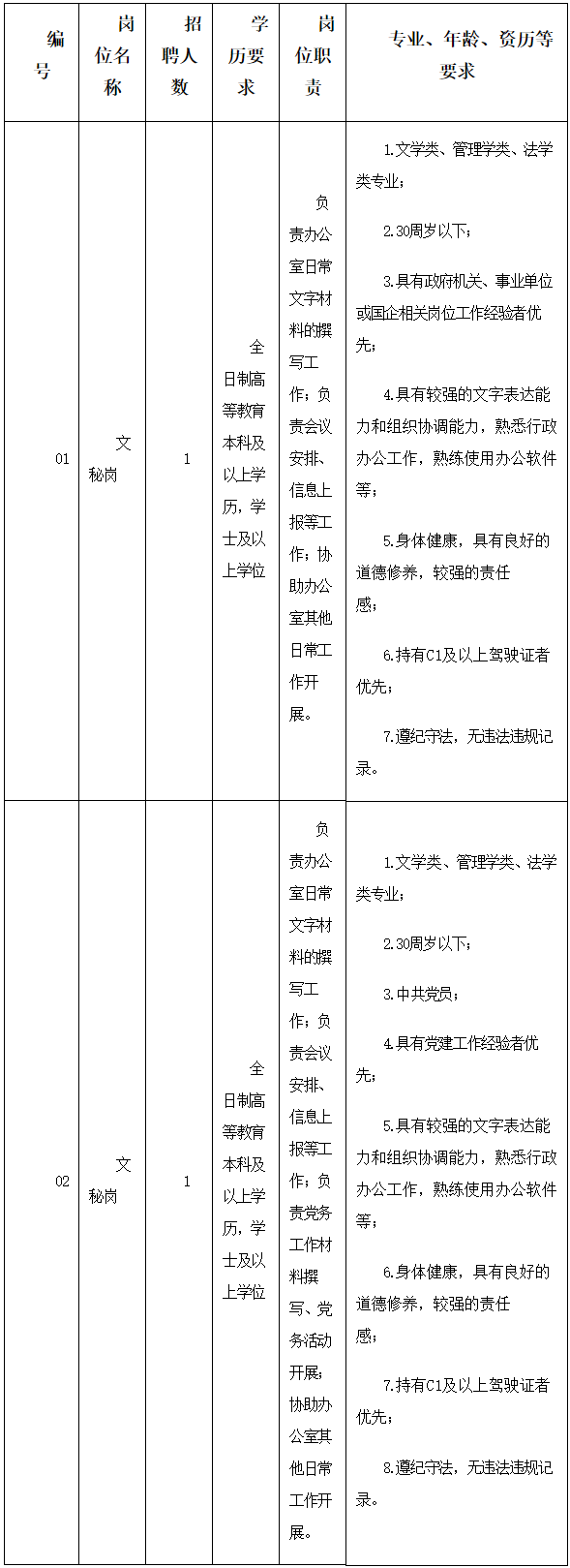 广东珠海汇华人力资源服务有限公司招聘