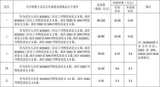 曲阜师范大学地理与旅游学院招聘18人公告