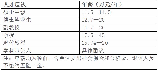 福建厦门工学院计算机与人工智能学院教师招聘启事