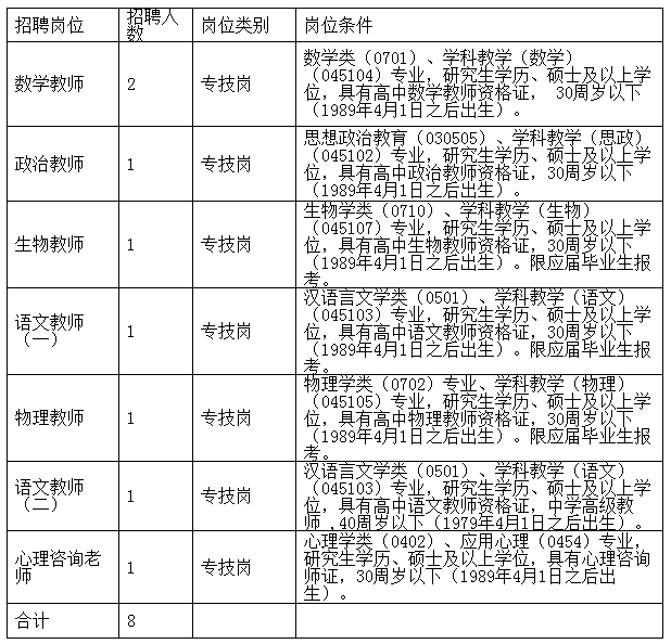 2020年江西赣南师范大学附属中学硕士人才招聘8人公告