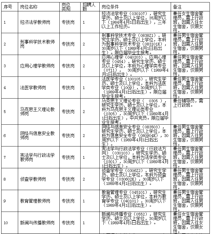 2020年江西司法警官职业学院招聘硕士研究生及以上高层次人才20人公告