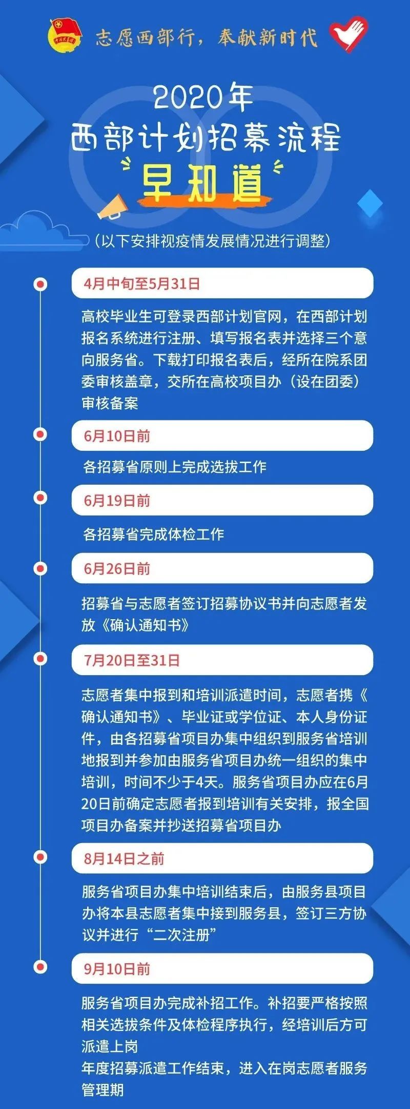 2020年西部计划报名入口已开启！(附招募流程)