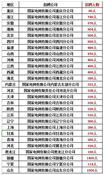 除了公务员、事业单位，这五个铁饭碗不容错过！