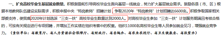 2020年江西特岗教师计划招聘6600人！