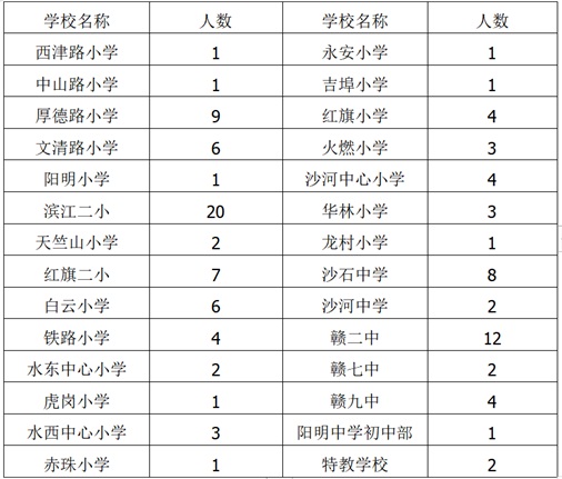 赣州人口有多少2020_赣州兴国县有多少塔