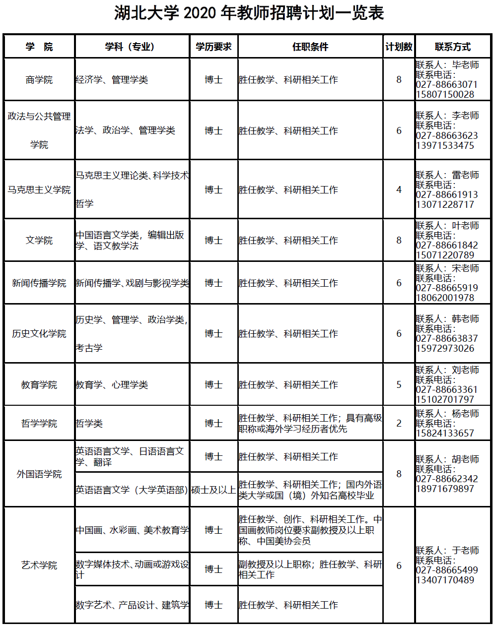 2020年湖北大学教师招聘130人公告