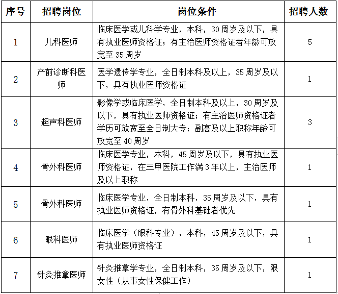 萍乡市2020年人口_萍乡市地图(2)