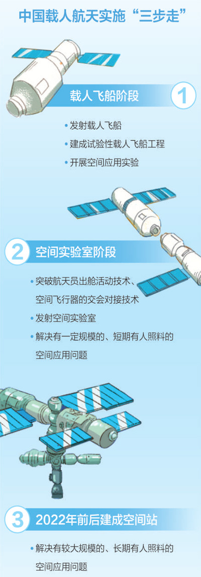 2020年公务员考试时政：长征五号运载火箭首飞成功