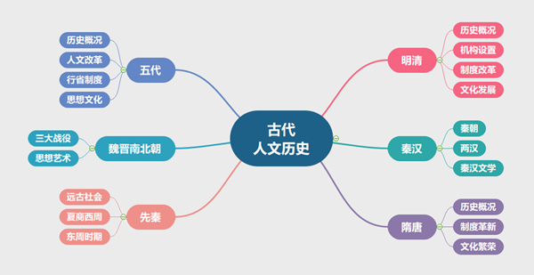 100个案例 6本图书 带你轻松备考事业单位笔试