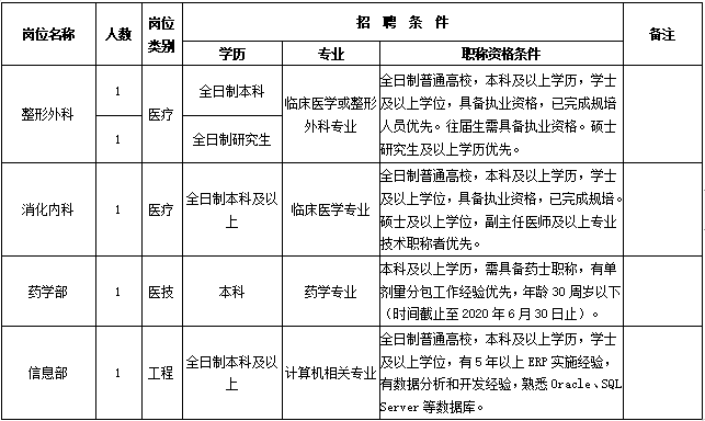 湖北黄石市中心医院招聘公告