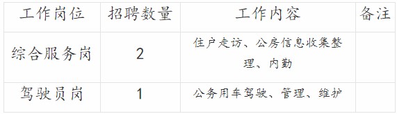 重庆北碚区房屋管理所非在编官网招聘3人简章
