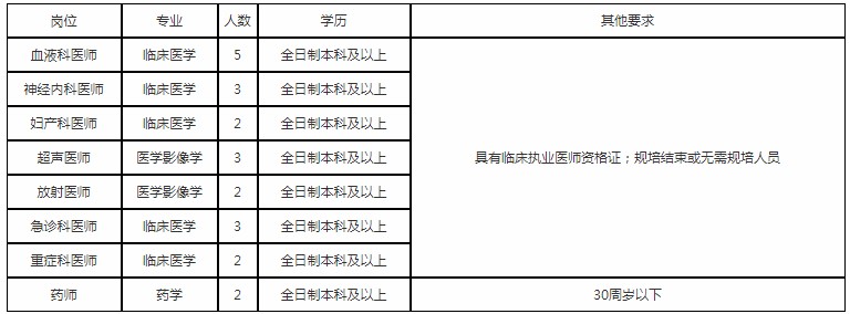 2020年山西运城市第三医院招聘22人公告