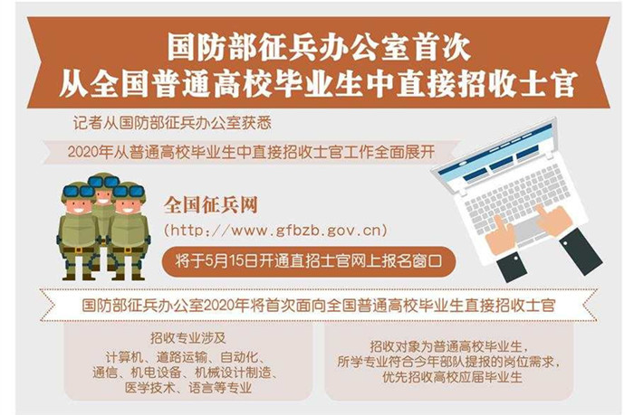 今年国防部首次面向普通高校直招士官 15日起报名