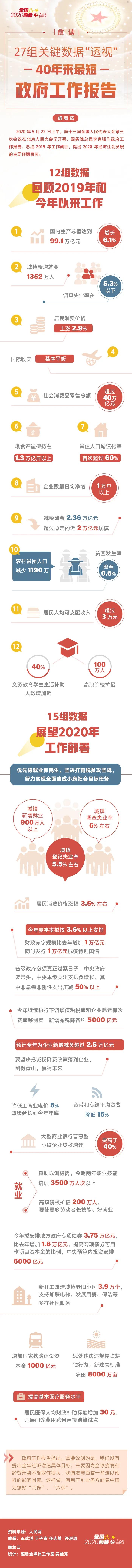 2020年公务员考试时政