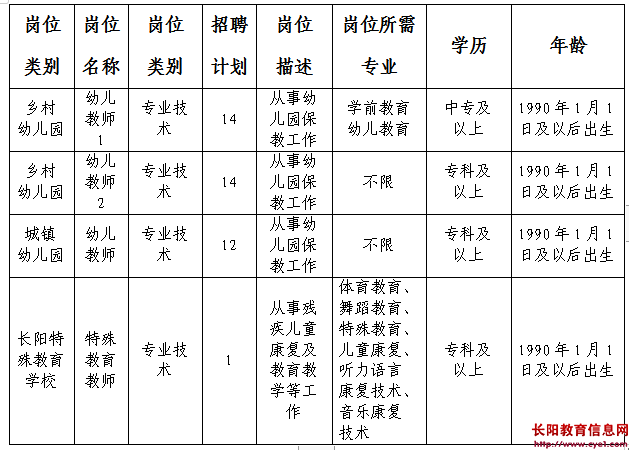 湖北宜昌市长阳县教育局计划招聘教师131人预告