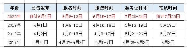 重磅！2020湖北事业单位统考6月8日起报名