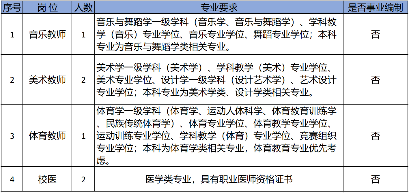 校医招聘_2018江门幼师招聘校医 文员及司机启事(3)