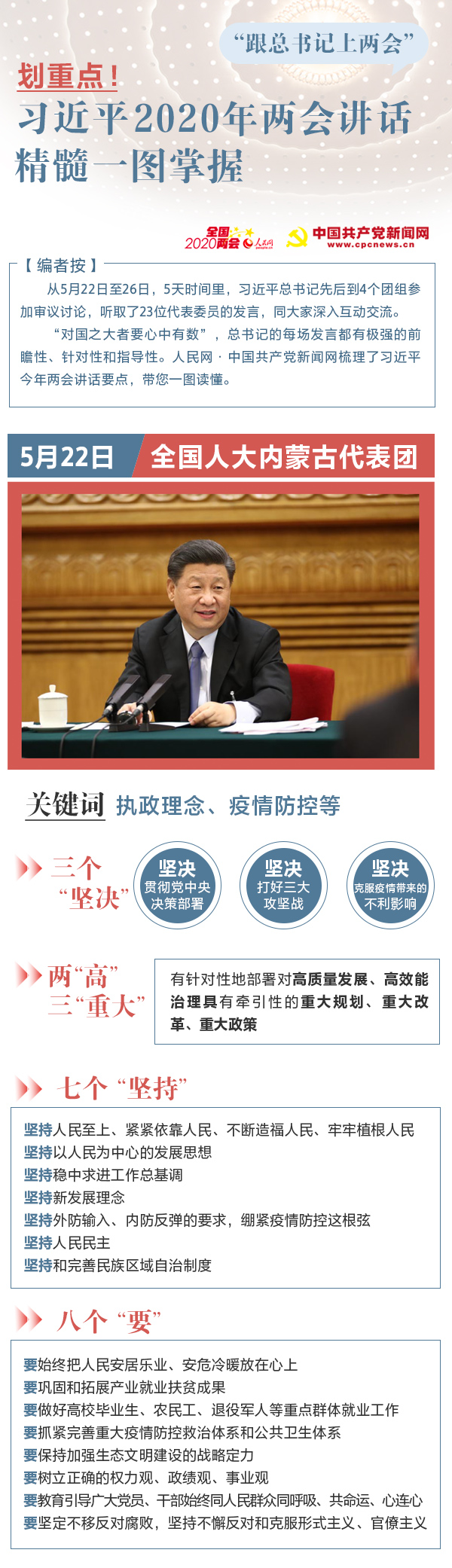 热点时政：一图掌握习近平2020年两会讲话精髓