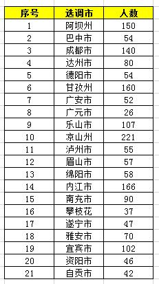 2020自贡选调生排名_2020自贡灯会图片